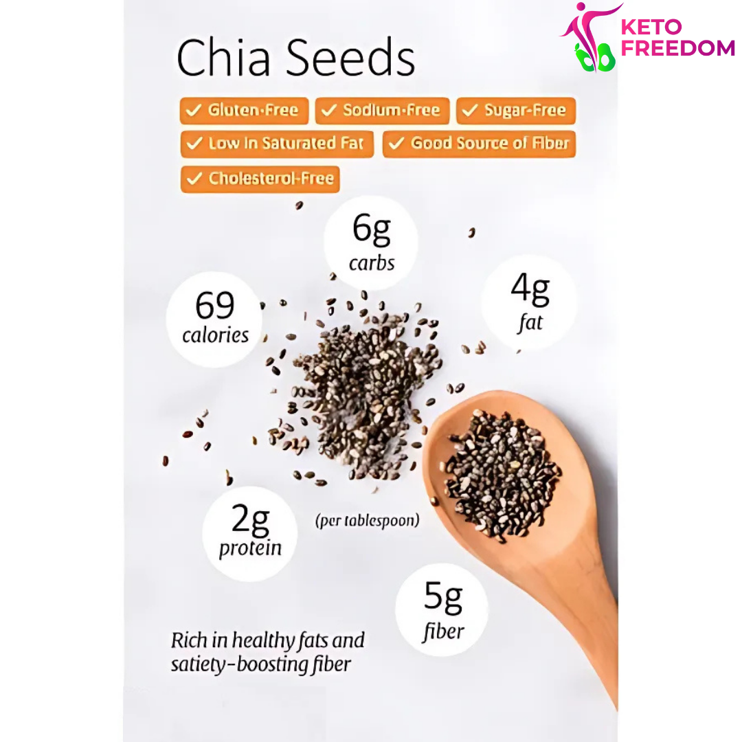 Imported Black Chia Seeds by Keto Freedom