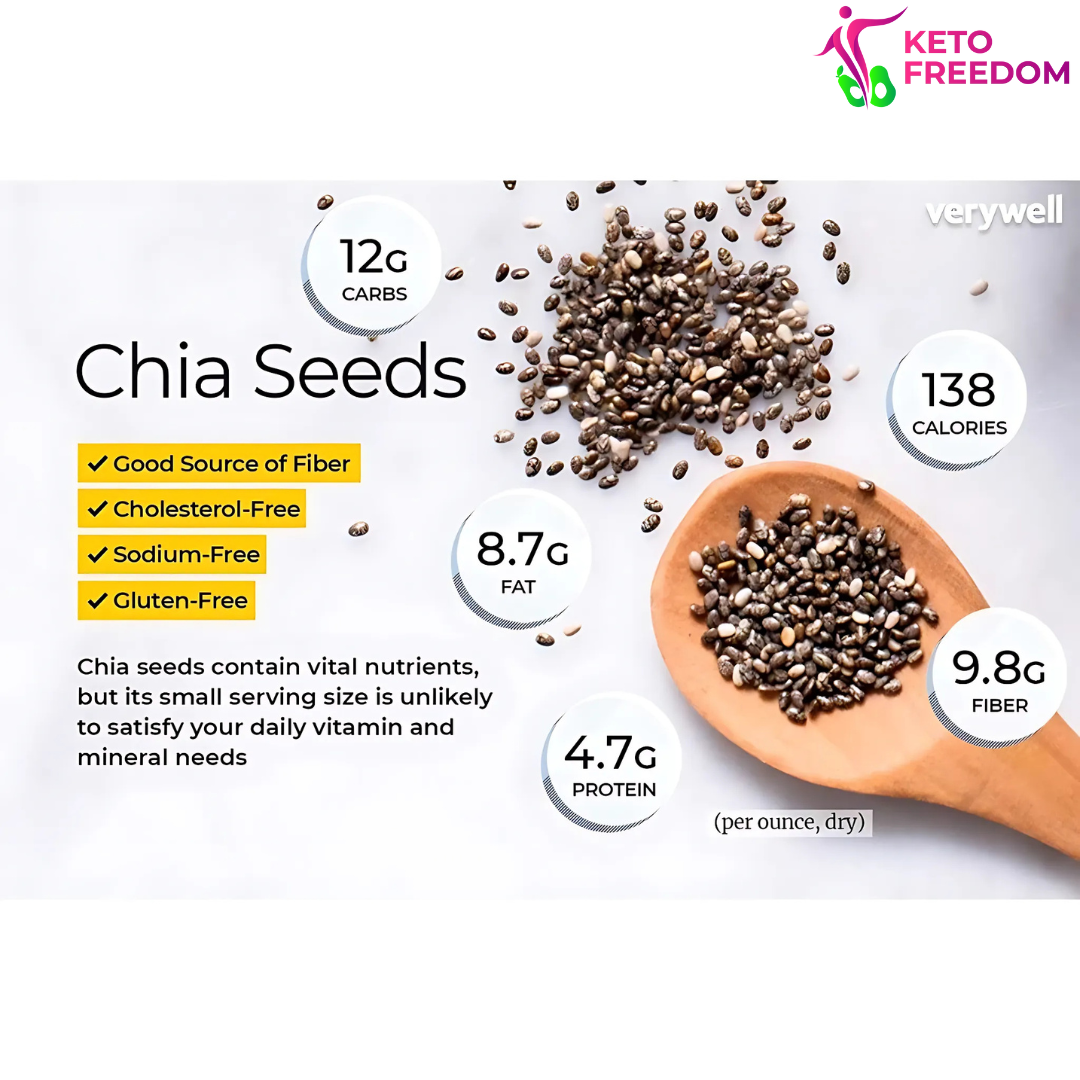 Imported Black Chia Seeds by Keto Freedom