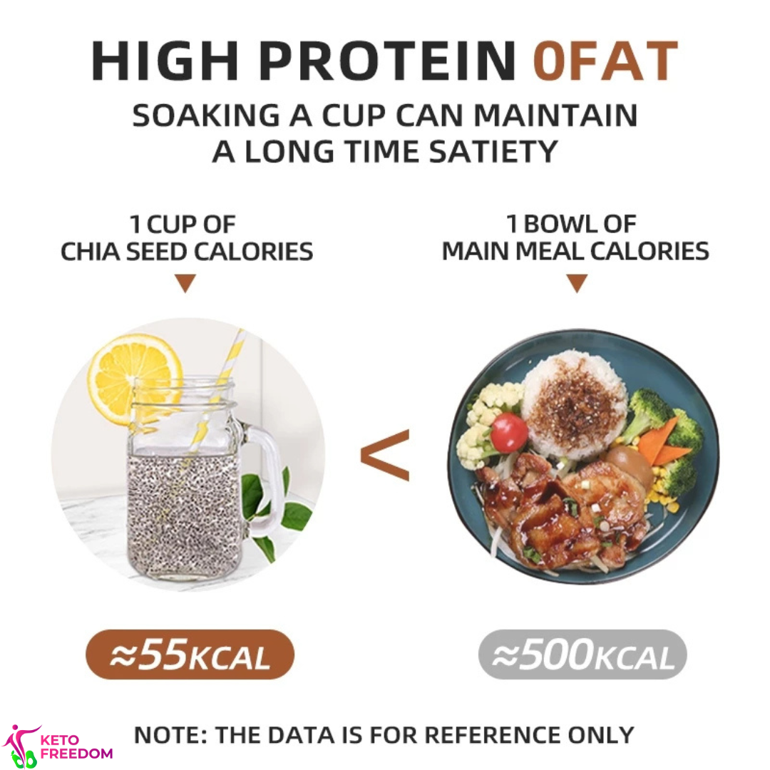 Imported Black Chia Seeds by Keto Freedom