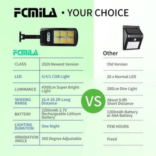 Solar Lamp by Edgecom
