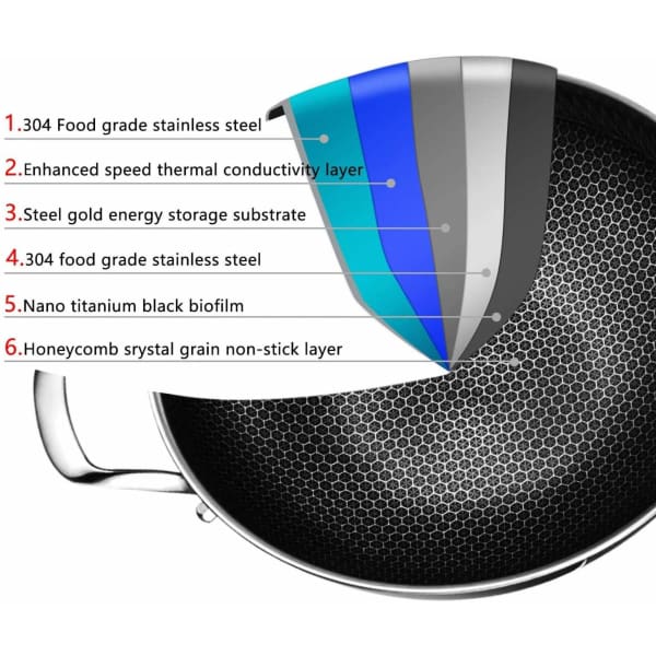 Honeycomb Non-Stick Wok Pan