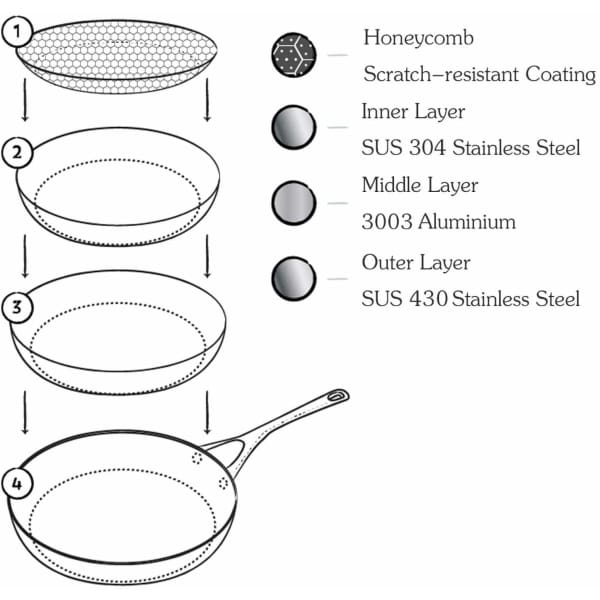 Honeycomb Non-Stick Wok Pan